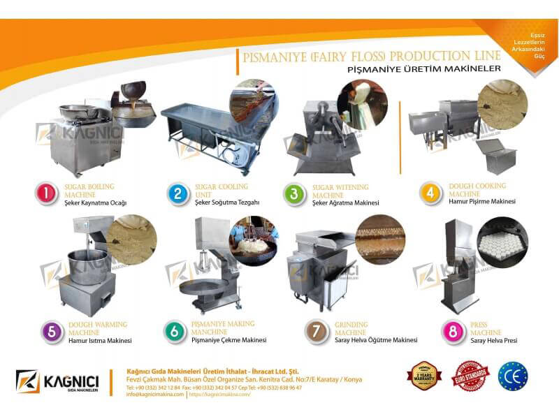 Pishmaniye Production Line, Pismaniye Making Machines, Pishmaniye Machine, Soan Papdi Machines, Soan Papdi Making Machines
